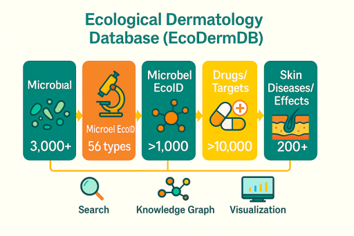 EcoDermDB illustration 1