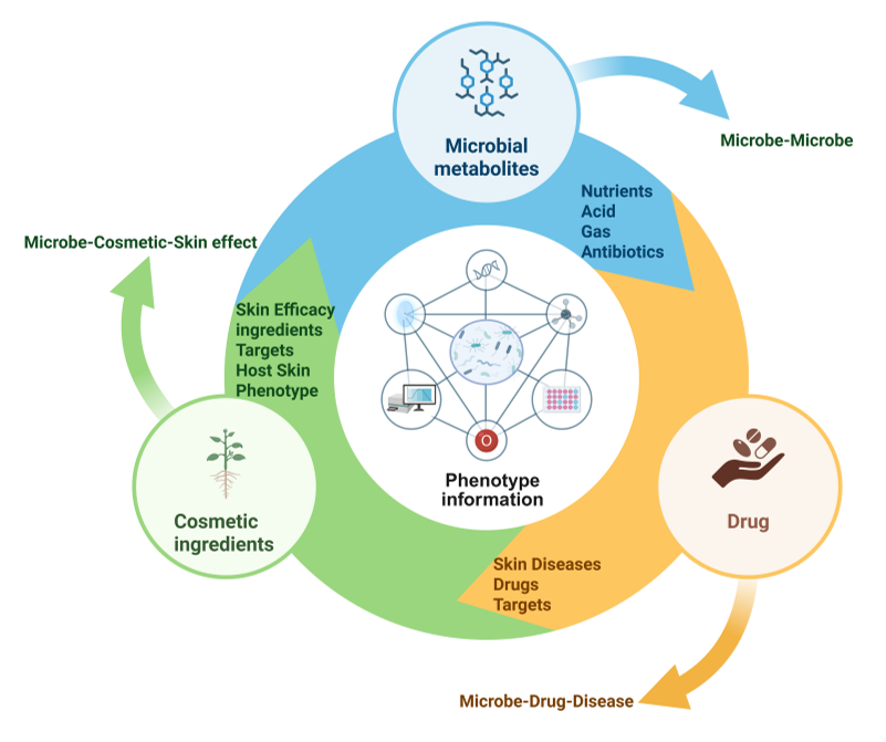 Microbial EcoID illustration 2